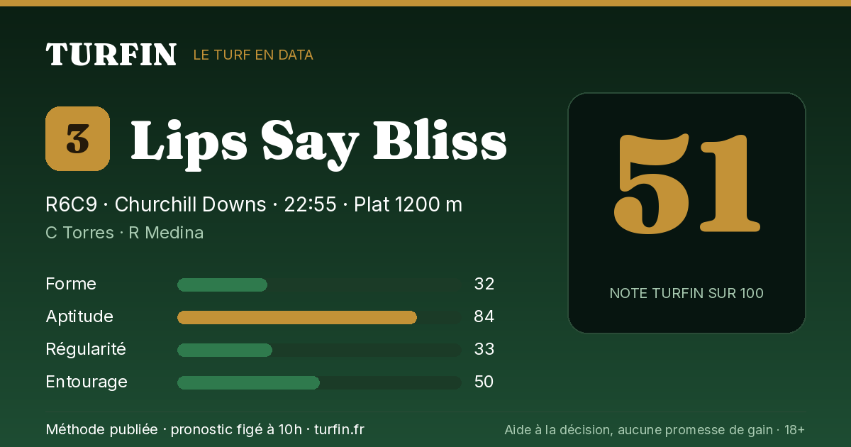 Lips Say Bliss, noté 51 sur 100 par Turfin