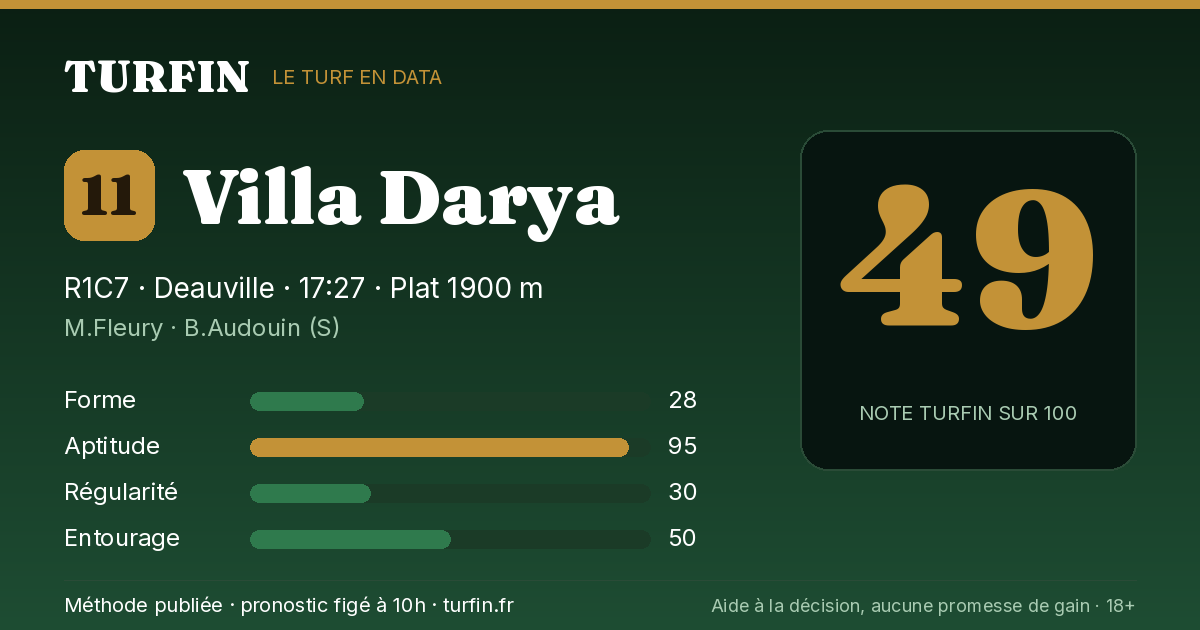 Villa Darya, noté 49 sur 100 par Turfin