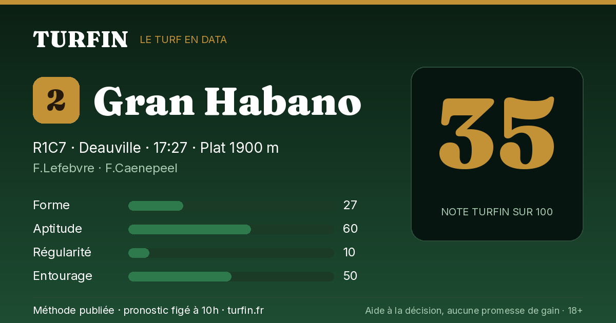 Gran Habano, noté 35 sur 100 par Turfin