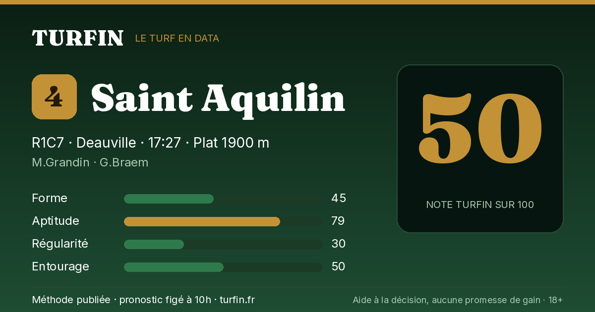 Saint Aquilin, noté 50 sur 100 par Turfin