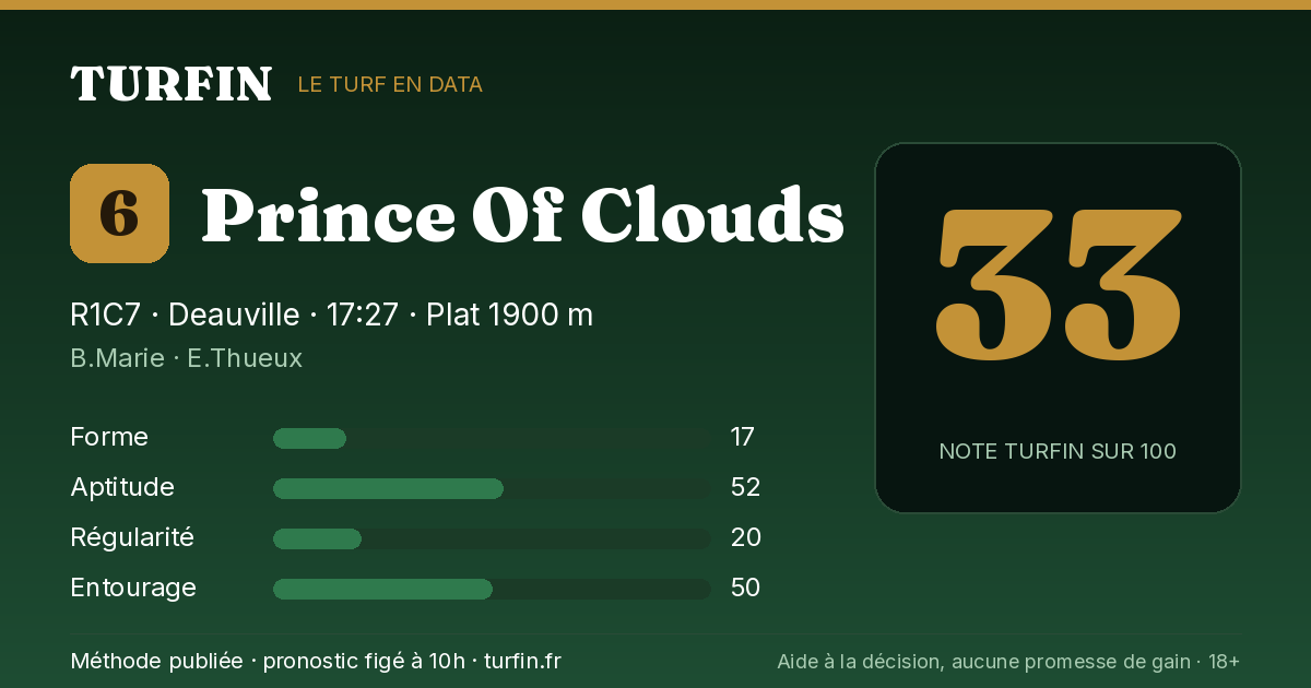 Prince Of Clouds, noté 33 sur 100 par Turfin