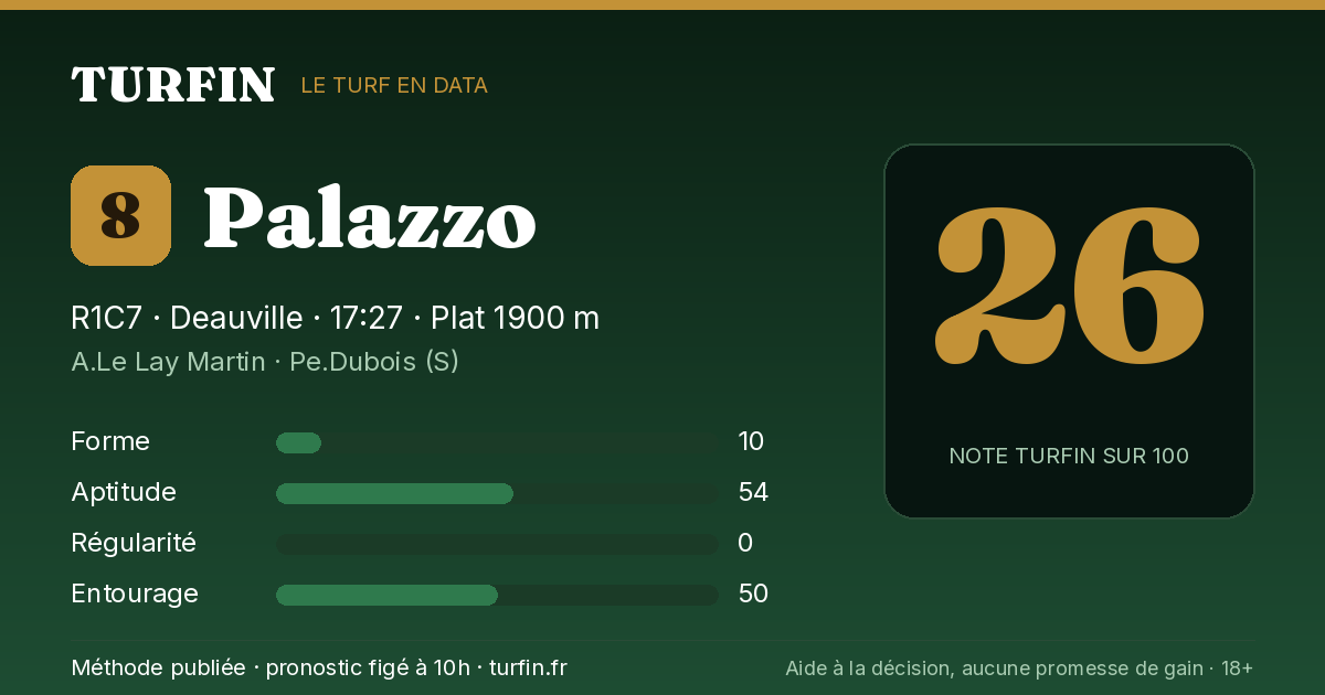 Palazzo, noté 26 sur 100 par Turfin