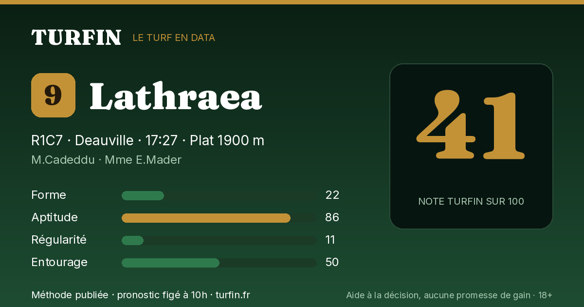 Lathraea, noté 41 sur 100 par Turfin