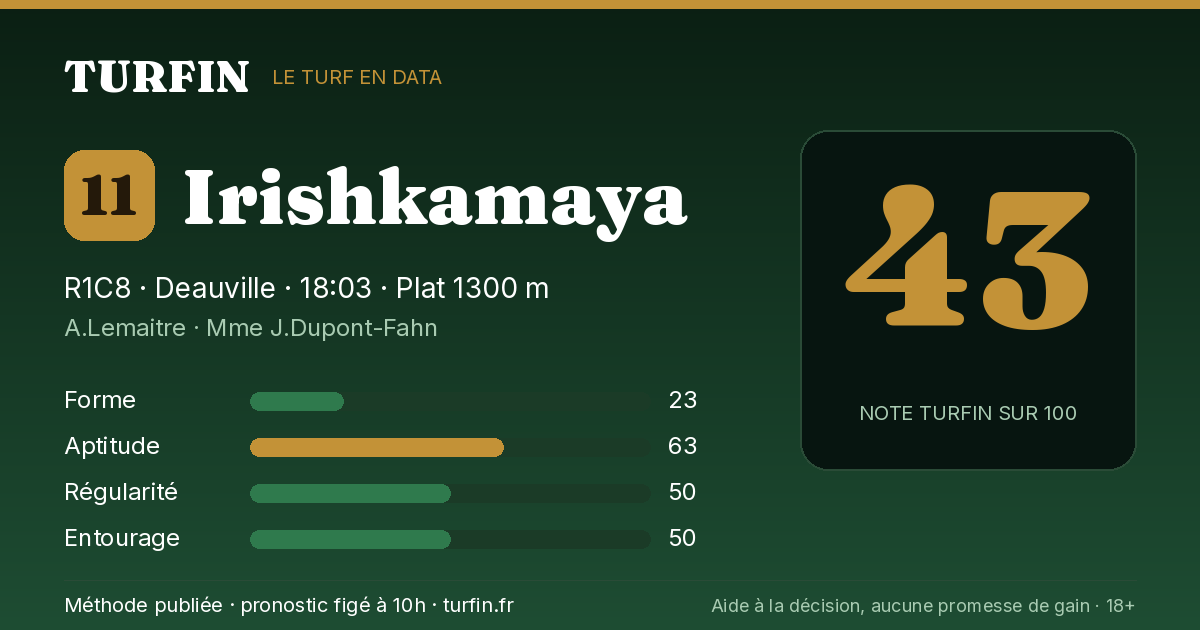 Irishkamaya, noté 43 sur 100 par Turfin