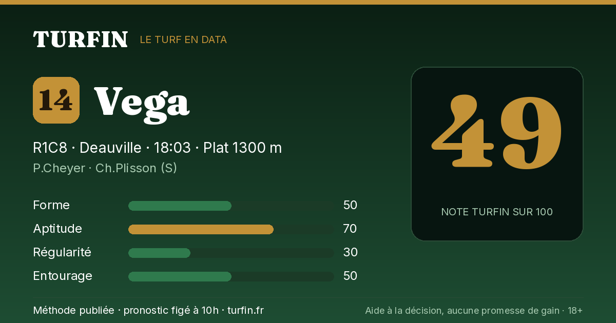 Vega, noté 49 sur 100 par Turfin