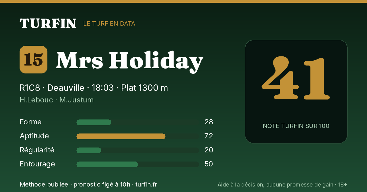 Mrs Holiday, noté 41 sur 100 par Turfin