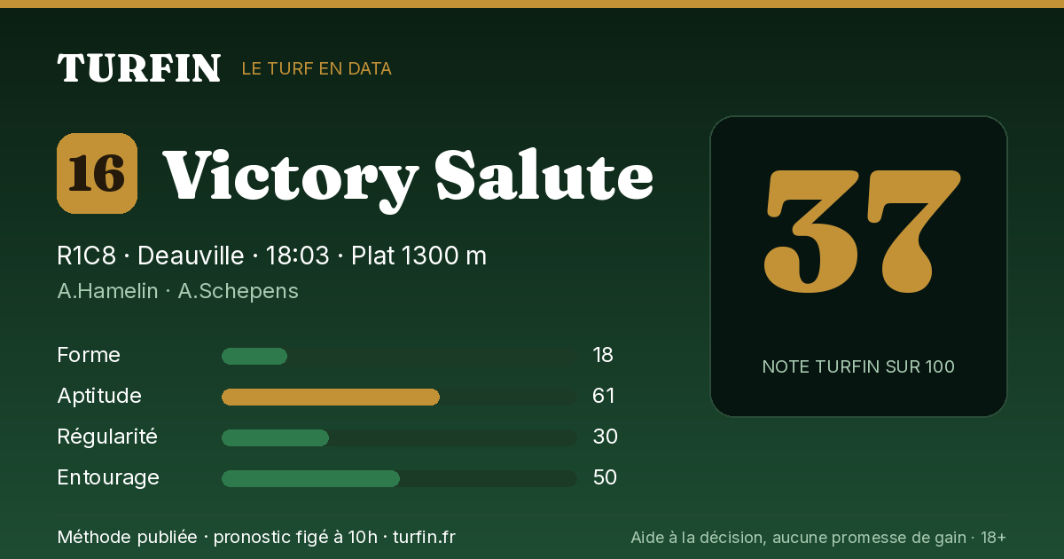 Victory Salute, noté 37 sur 100 par Turfin
