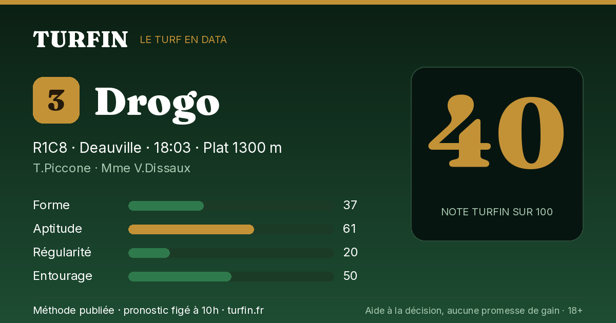 Drogo, noté 40 sur 100 par Turfin