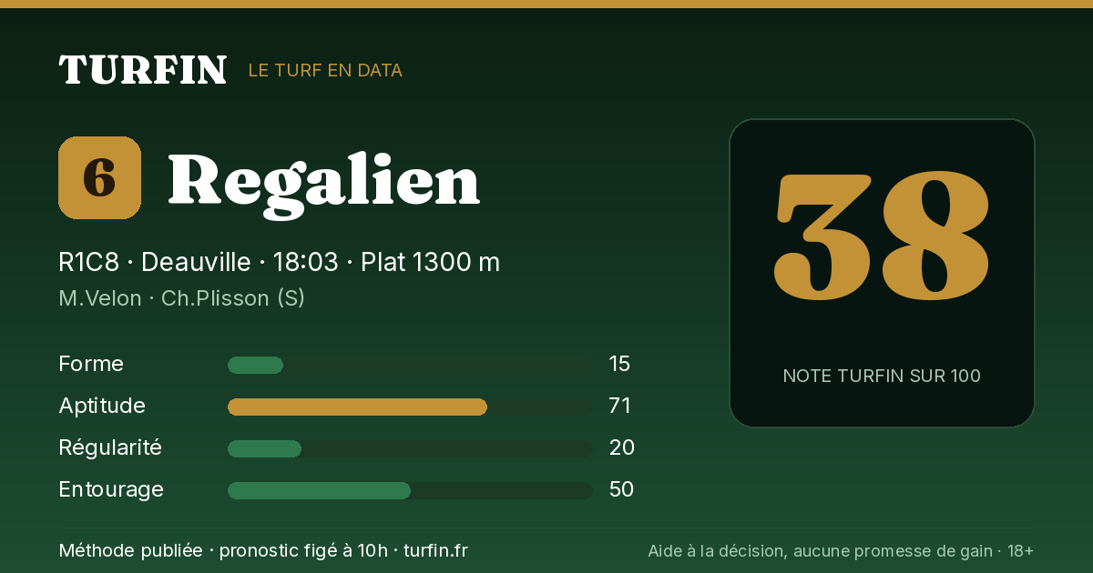 Regalien, noté 38 sur 100 par Turfin