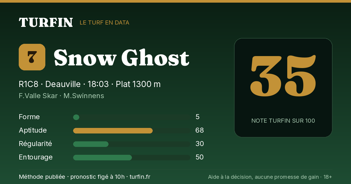 Snow Ghost, noté 35 sur 100 par Turfin