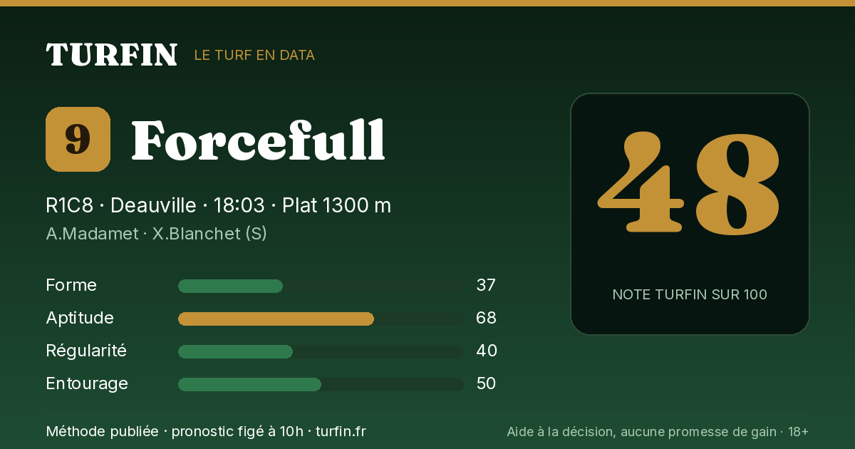 Forcefull, noté 48 sur 100 par Turfin
