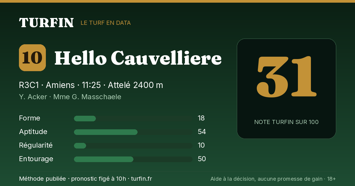 Hello Cauvelliere, noté 31 sur 100 par Turfin