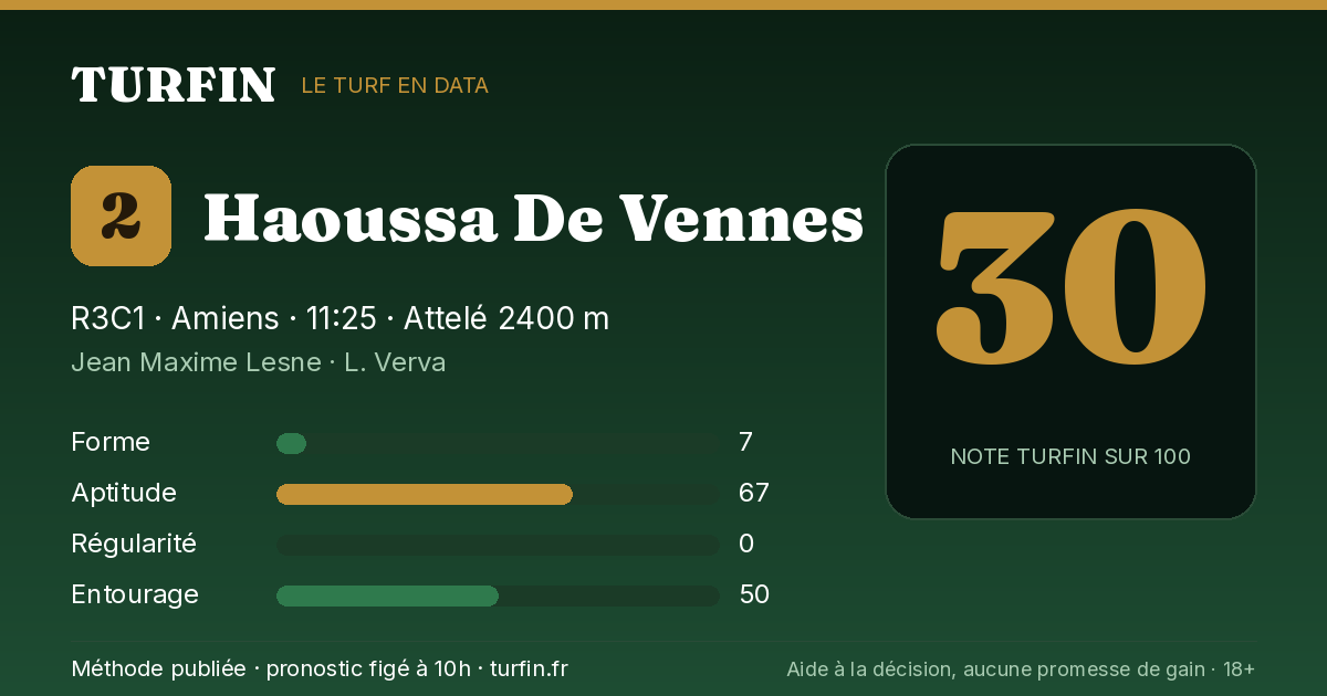 Haoussa De Vennes, noté 30 sur 100 par Turfin