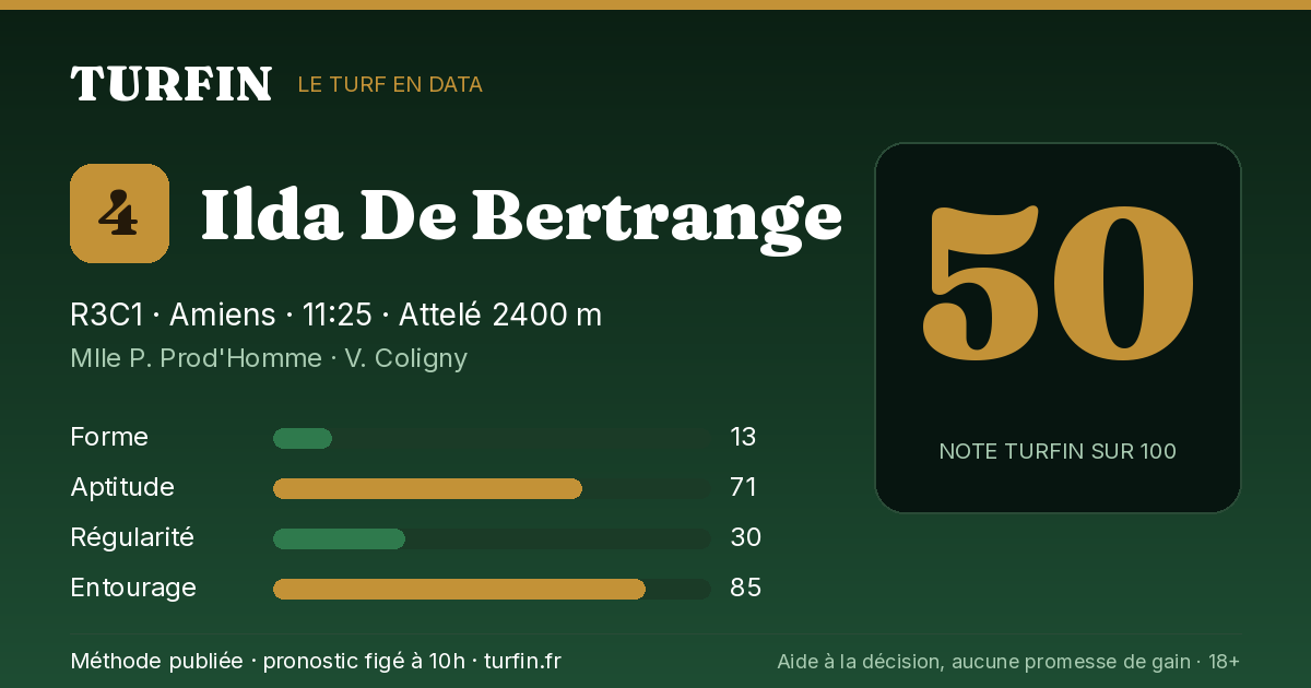 Ilda De Bertrange, noté 50 sur 100 par Turfin
