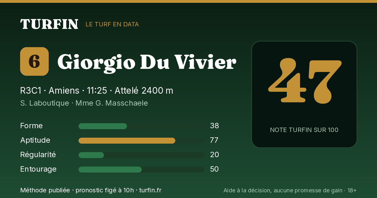 Giorgio Du Vivier, noté 47 sur 100 par Turfin