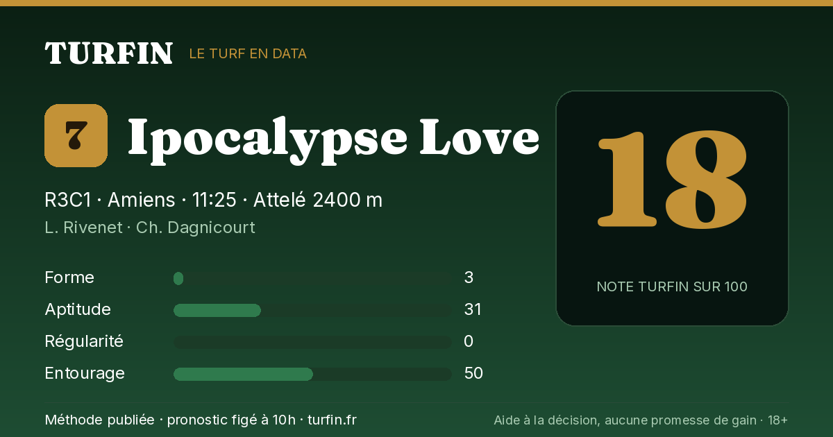 Ipocalypse Love, noté 18 sur 100 par Turfin