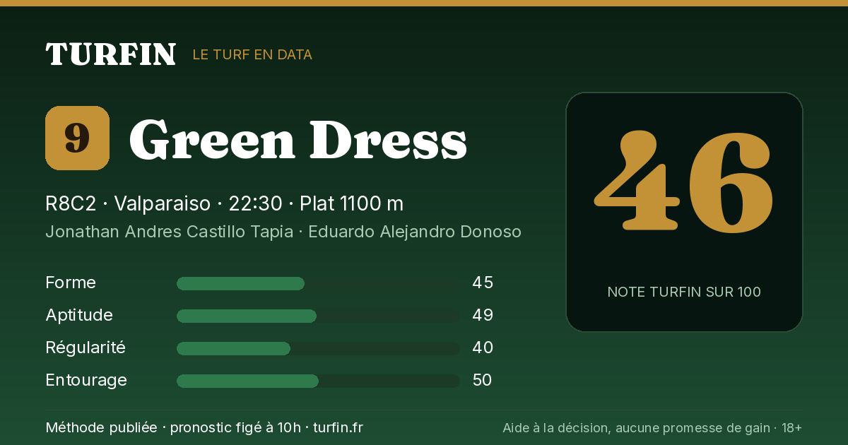 Green Dress, noté 46 sur 100 par Turfin