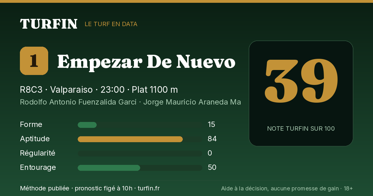 Empezar De Nuevo, noté 39 sur 100 par Turfin