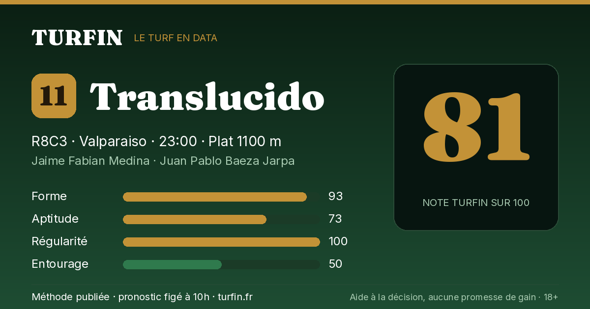 Translucido, noté 81 sur 100 par Turfin