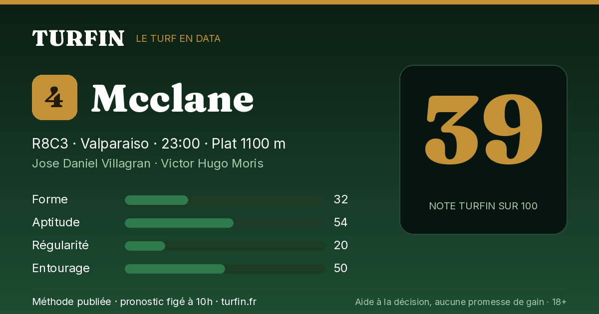 Mcclane, noté 39 sur 100 par Turfin