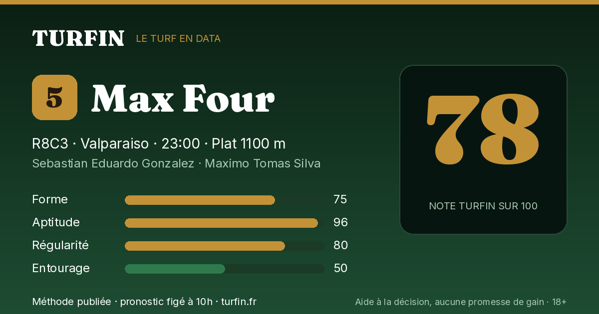 Max Four, noté 78 sur 100 par Turfin