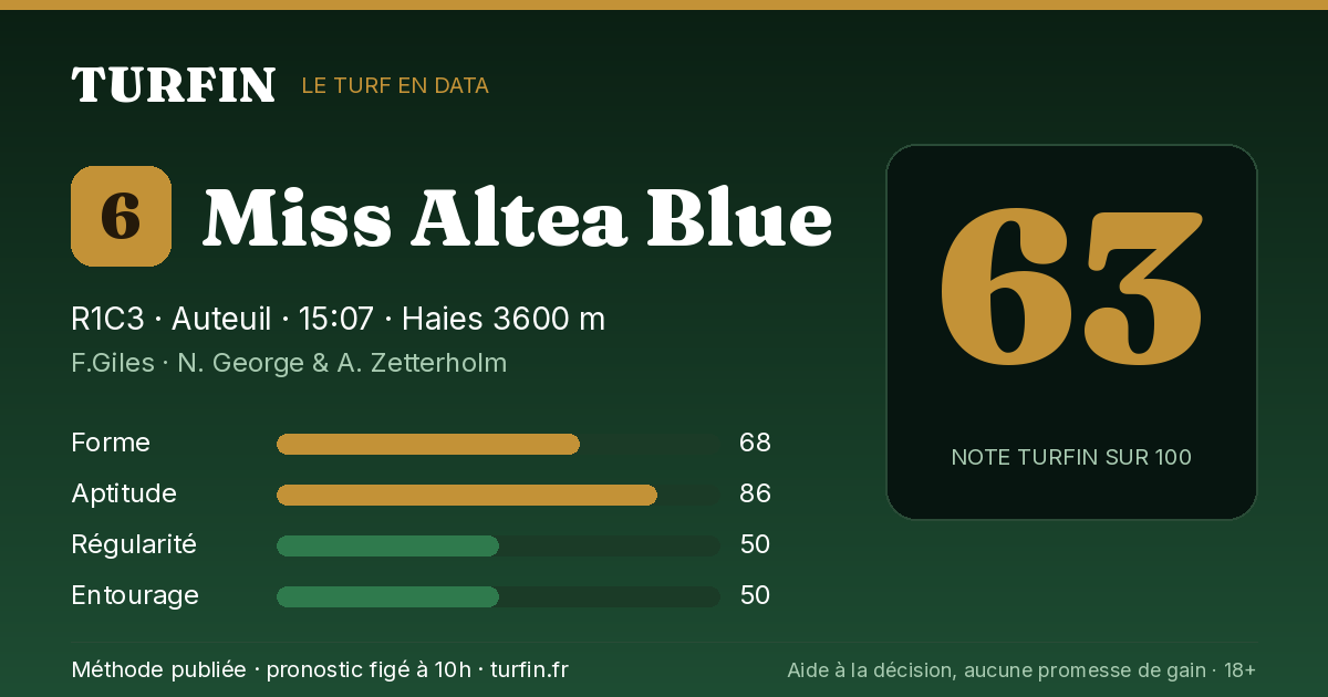 Miss Altea Blue, noté 63 sur 100 par Turfin