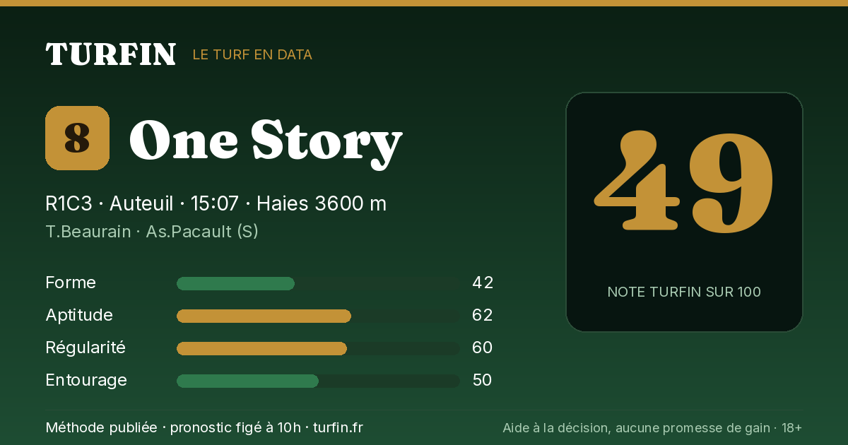 One Story, noté 49 sur 100 par Turfin