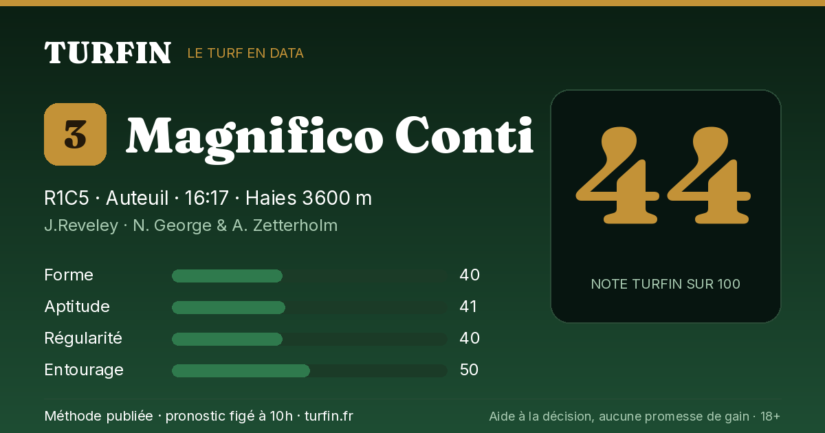 Magnifico Conti, noté 44 sur 100 par Turfin