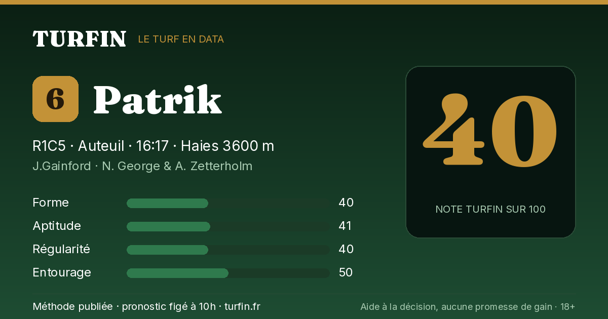 Patrik, noté 40 sur 100 par Turfin