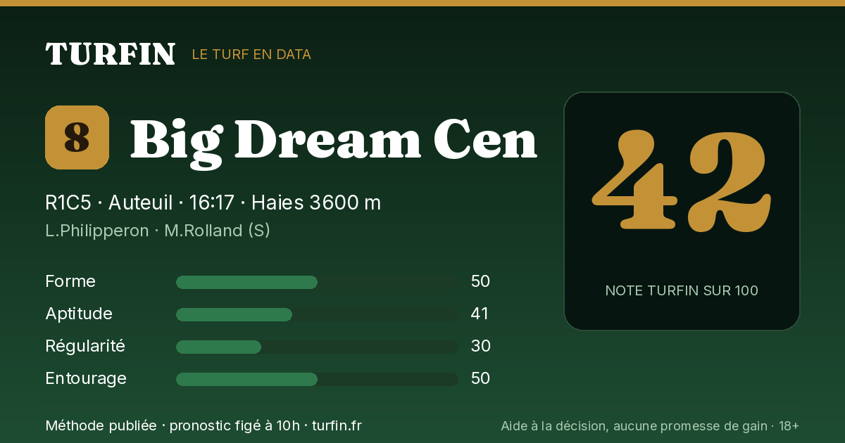 Big Dream Cen, noté 42 sur 100 par Turfin
