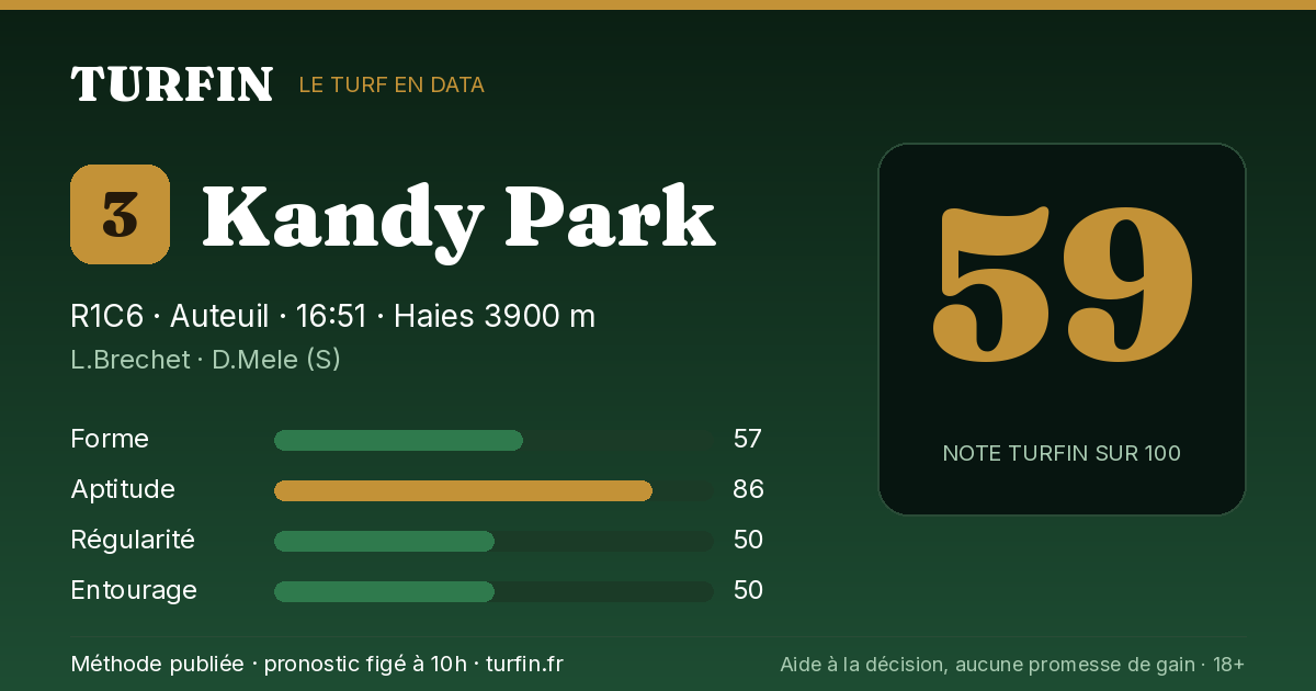 Kandy Park, noté 59 sur 100 par Turfin