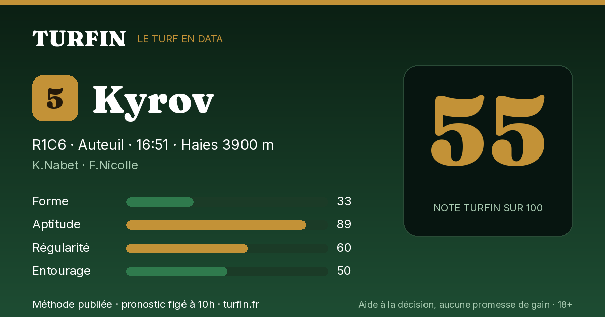 Kyrov, noté 55 sur 100 par Turfin