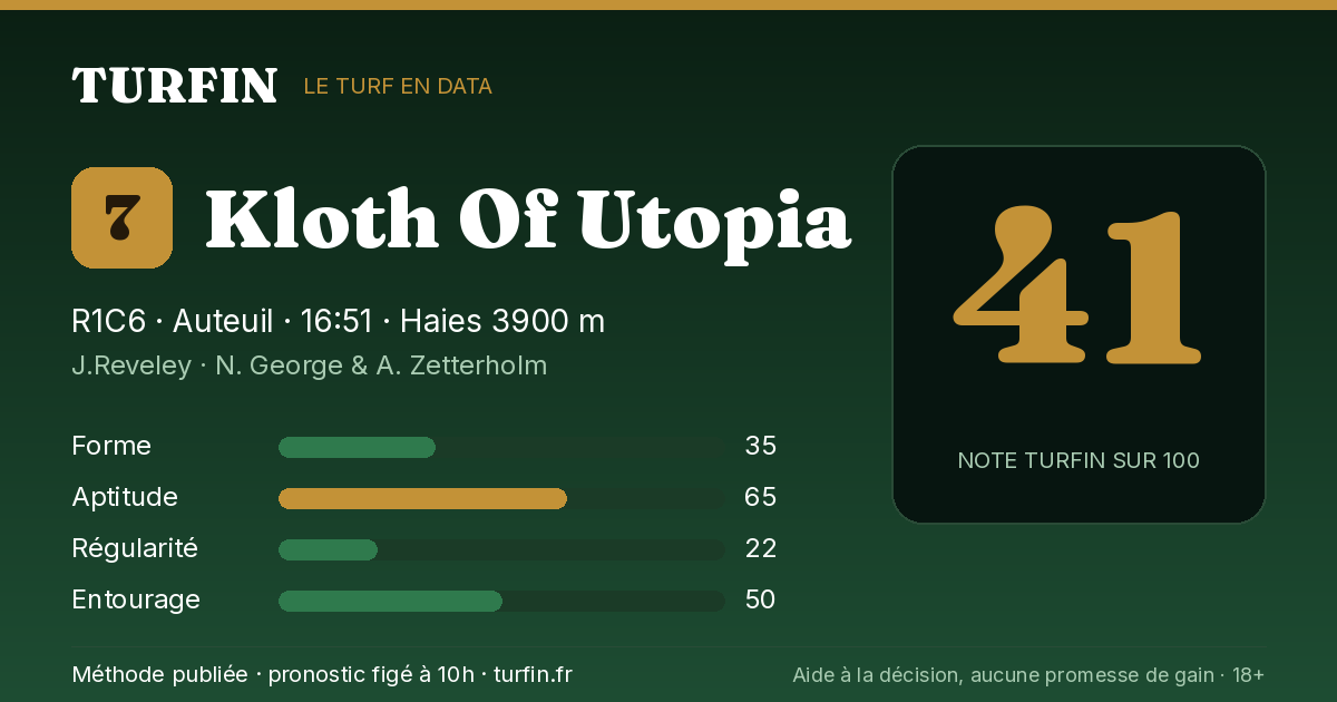 Kloth Of Utopia, noté 41 sur 100 par Turfin