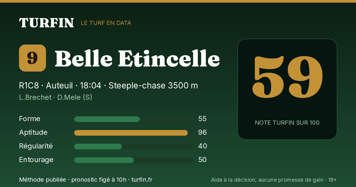 Belle Etincelle, noté 59 sur 100 par Turfin