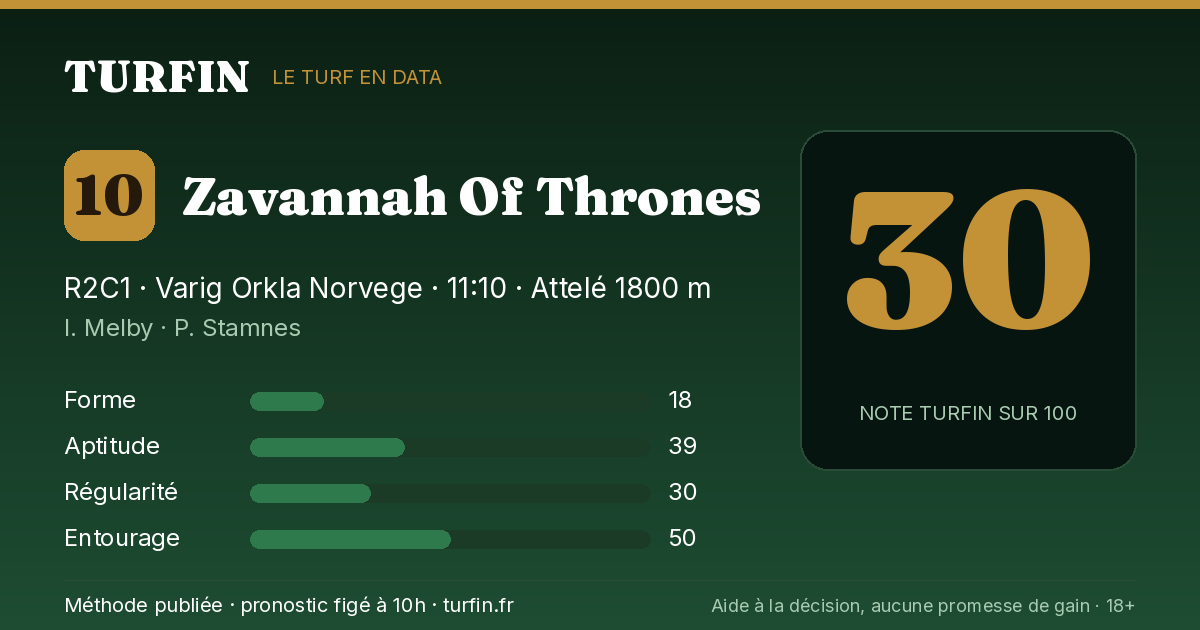 Zavannah Of Thrones, noté 30 sur 100 par Turfin