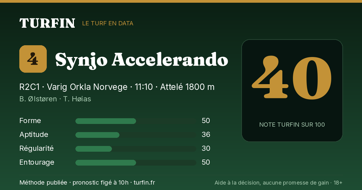 Synjo Accelerando, noté 40 sur 100 par Turfin