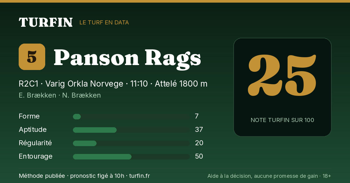 Panson Rags, noté 25 sur 100 par Turfin