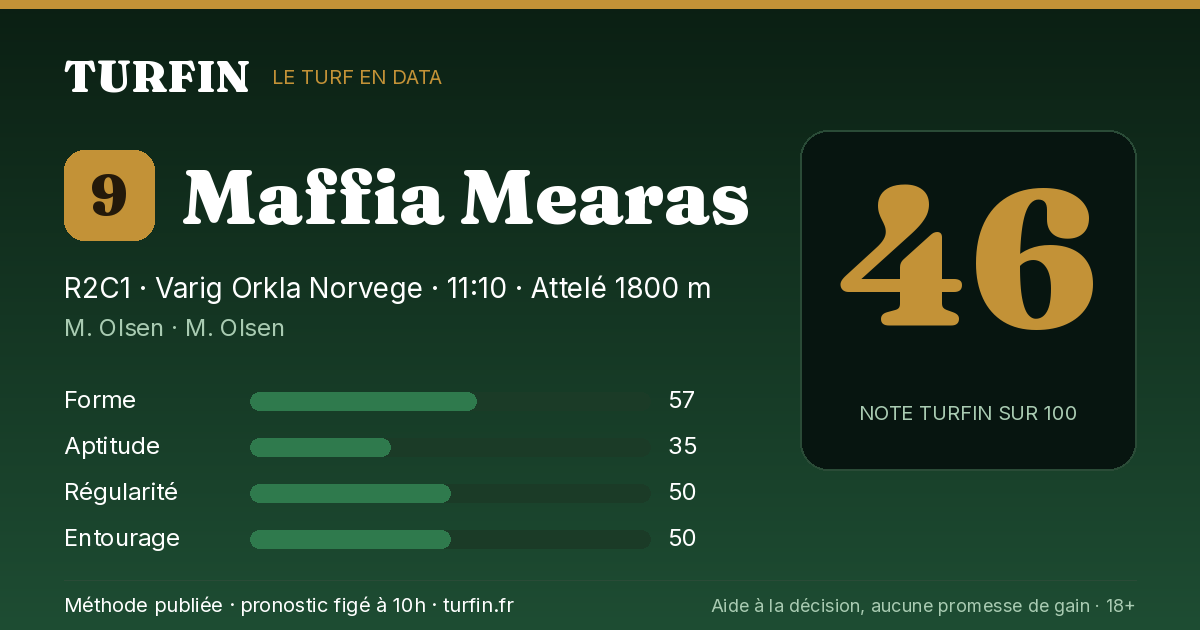 Maffia Mearas, noté 46 sur 100 par Turfin