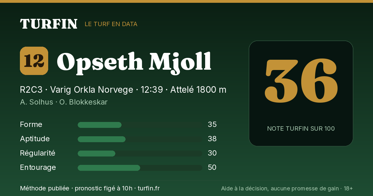 Opseth Mjoll, noté 36 sur 100 par Turfin
