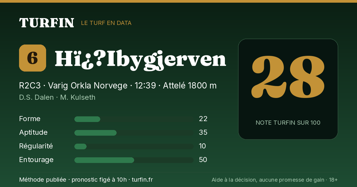Hï¿?Ibygjerven, noté 28 sur 100 par Turfin