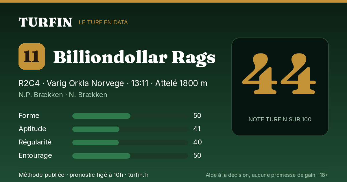 Billiondollar Rags, noté 44 sur 100 par Turfin