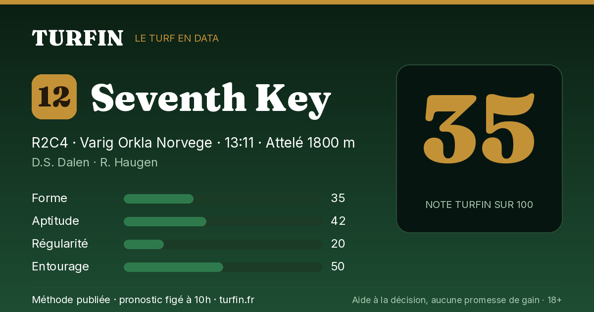 Seventh Key, noté 35 sur 100 par Turfin