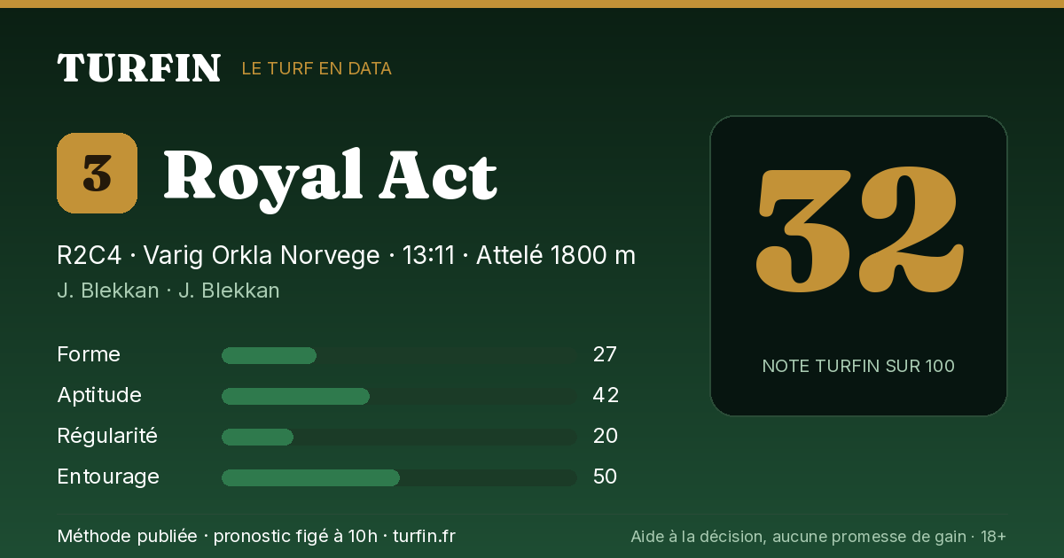 Royal Act, noté 32 sur 100 par Turfin