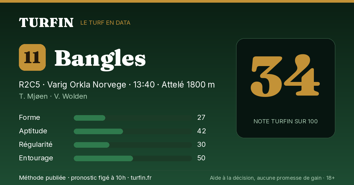 Bangles, noté 34 sur 100 par Turfin