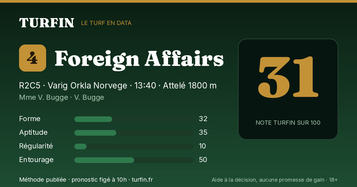Foreign Affairs, noté 31 sur 100 par Turfin