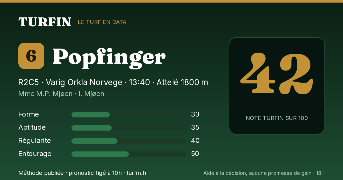 Popfinger, noté 42 sur 100 par Turfin