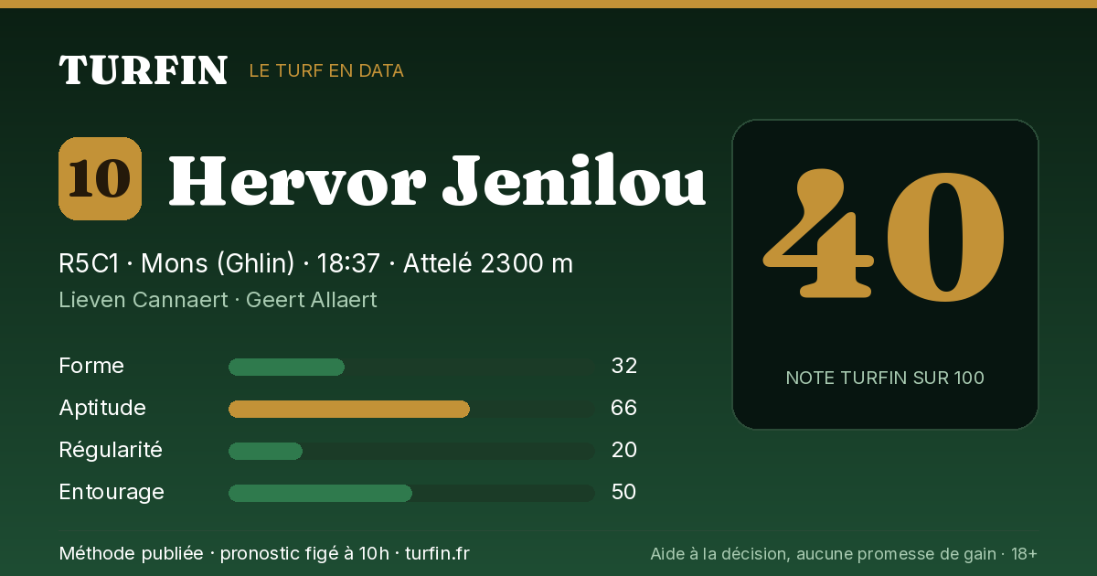 Hervor Jenilou, noté 40 sur 100 par Turfin