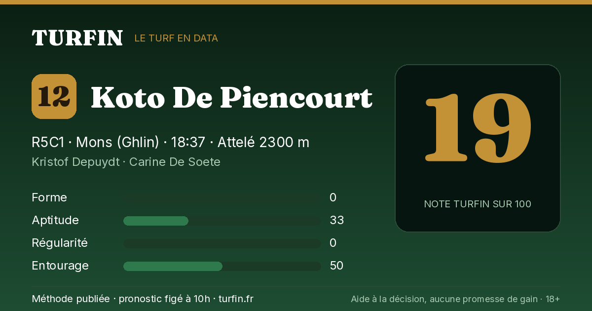 Koto De Piencourt, noté 19 sur 100 par Turfin