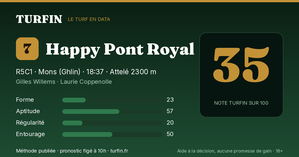 Happy Pont Royal, noté 35 sur 100 par Turfin