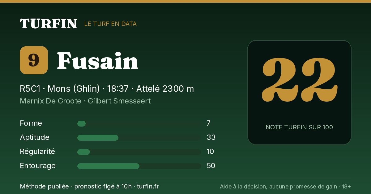 Fusain, noté 22 sur 100 par Turfin